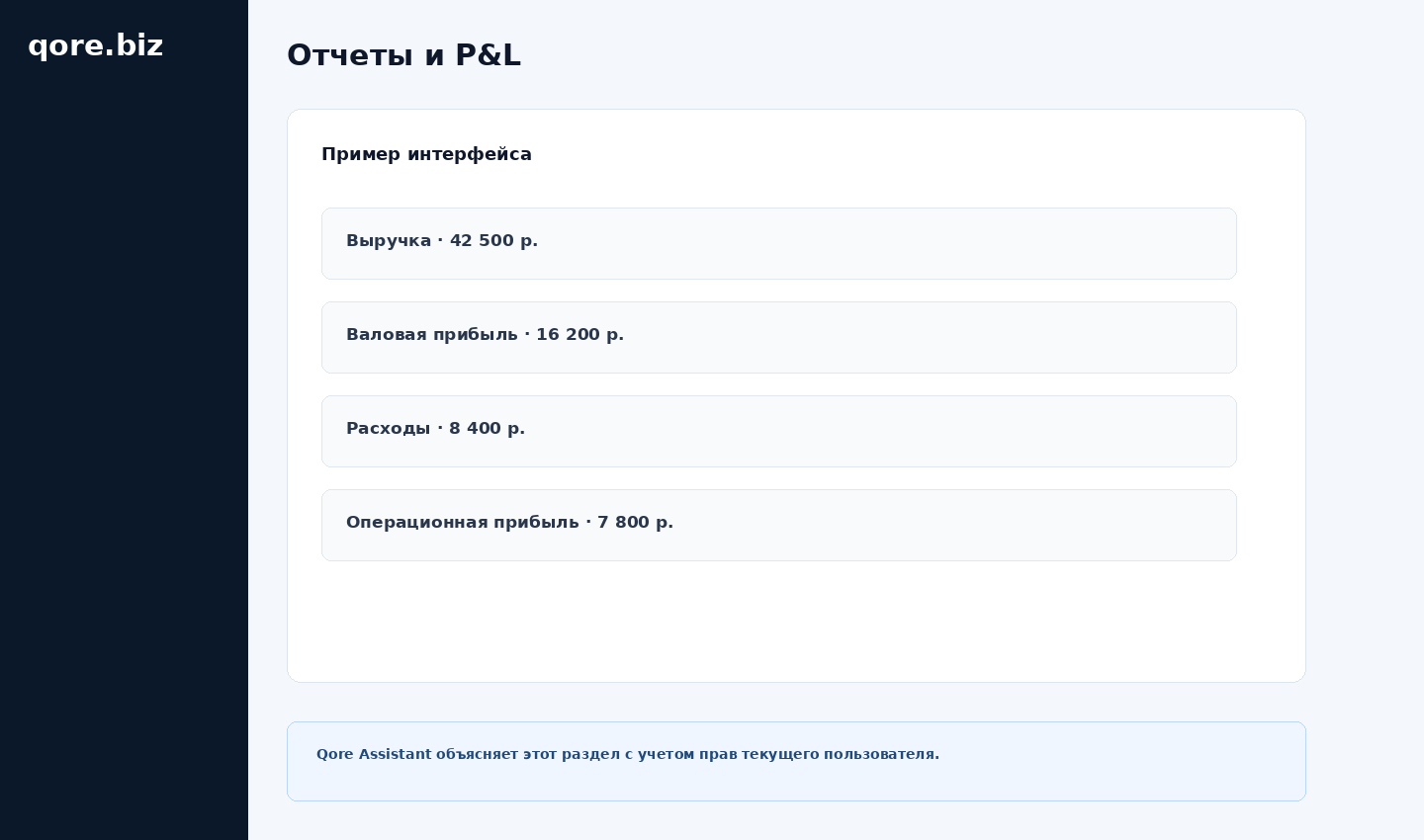 Пример: Результаты